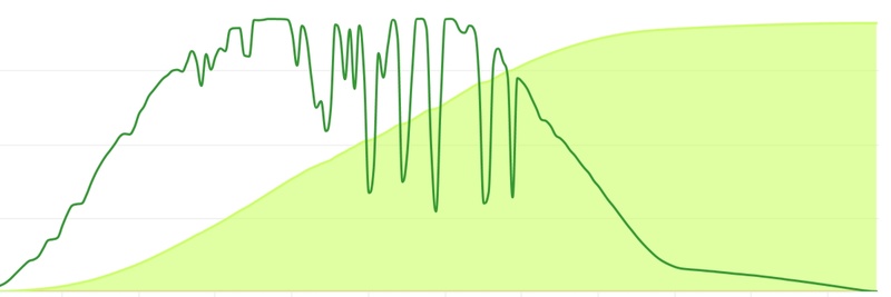 Afbeeldingslocatie: https://tweakers.net/i/7zHmvNcoaaFtsmYpNQ5zUlleHqc=/800x/filters:strip_icc():strip_exif()/f/image/Hg5QPMTWwwq27zdaMuyowflH.jpg?f=fotoalbum_large