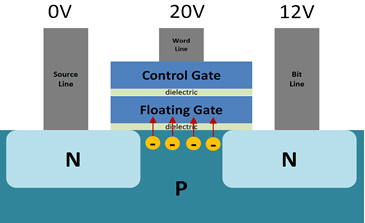 Floating gate-spanningen