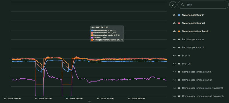 Afbeeldingslocatie: https://tweakers.net/i/7ztBIUG1cStn6yZEh3k1HAPPu-c=/800x/filters:strip_exif()/f/image/yNRCVqQMo9ORRjCTgFRerofU.png?f=fotoalbum_large