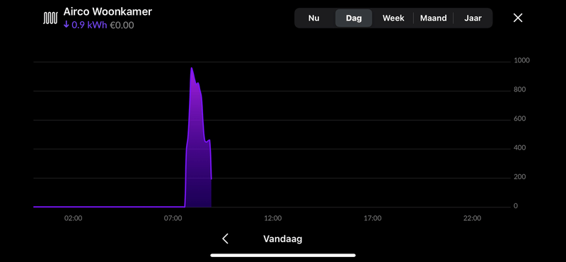 Afbeeldingslocatie: https://tweakers.net/i/8-w1I-SCFYLtCo3WqgKu8JdIMFA=/800x/filters:strip_exif()/f/image/oLqz4eg1hfrvkciy7VE3CXN4.png?f=fotoalbum_large