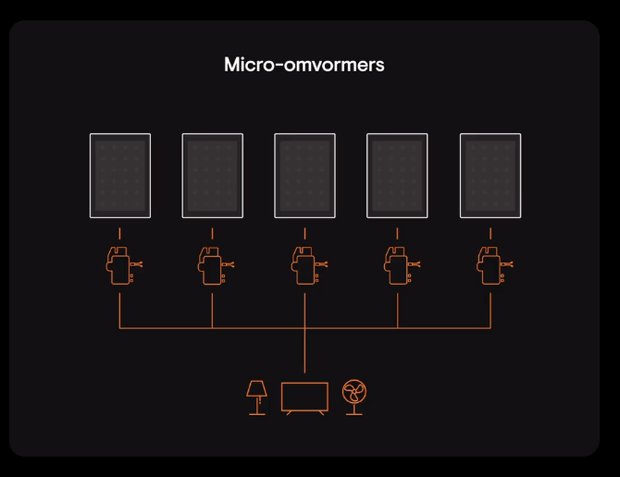 Afbeeldingslocatie: https://tweakers.net/i/81k35b4AEb2_eiXP2YQccDvsU5U=/full-fit-in/4000x4000/filters:no_upscale():fill(white):strip_exif()/f/image/5OZAApQ0aRiMOqpp0mlglmya.png?f=user_large