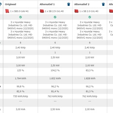 Afbeeldingslocatie: https://tweakers.net/i/81kmPYc7kD_14p4TPr4OwEfTfkc=/232x232/filters:strip_icc():strip_exif()/f/image/dzPlNuD5v1V4PaWWh4ZjT4XV.jpg?f=fotoalbum_tile