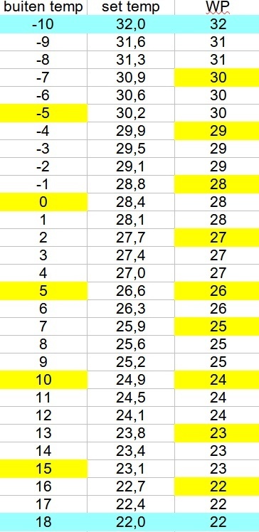 Afbeeldingslocatie: https://tweakers.net/i/81sOwtJvWIkxOD8me_lGycOVafY=/fit-in/4920x3264/filters:max_bytes(3145728):no_upscale():strip_icc():strip_exif()/f/image/XTNggb3dRAtqqEC9jeDuCxjW.jpg?f=user_large