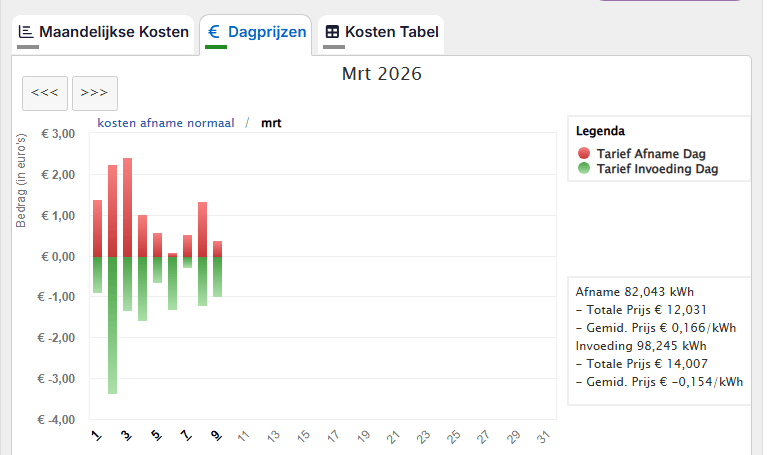 Afbeeldingslocatie: https://tweakers.net/i/82D4UEjVMZLvwivA_FZufdGDgJk=/fit-in/4000x4000/filters:no_upscale():strip_exif()/f/image/WBEh1UNbicjEZ7GS67uwPOyi.png?f=user_large
