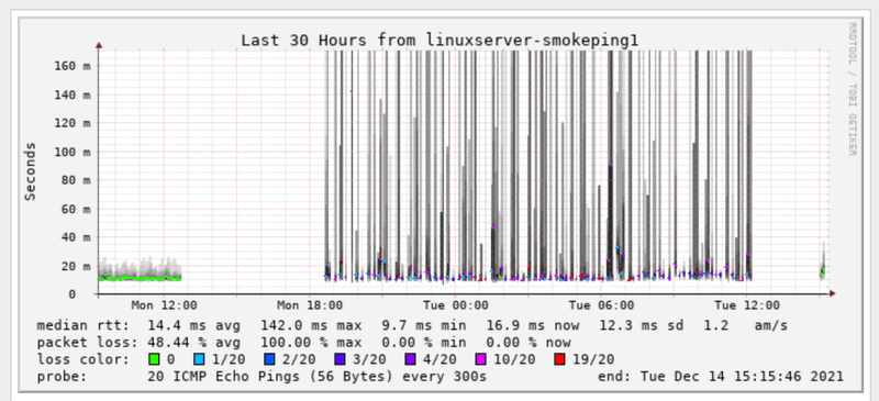 Afbeeldingslocatie: https://tweakers.net/i/831cRMblMC1V4Do5uk7dul1MEYM=/800x/filters:strip_exif()/f/image/9pQxfGlTjirqYEkvYdVwzVbV.png?f=fotoalbum_large