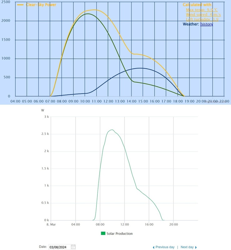 Afbeeldingslocatie: https://tweakers.net/i/835-hPcKhZWgWA8Tz97jbNEnLZ8=/x800/filters:strip_icc():strip_exif()/f/image/2mdB5vpRTlcYlaOtOMLpDcbr.jpg?f=fotoalbum_large