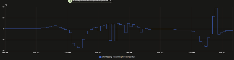 Afbeeldingslocatie: https://tweakers.net/i/83P1hj0qU7iX6dKrEiaa-3eY294=/800x/filters:strip_exif()/f/image/pZYeeymf523BUhi3VDP2LDEV.png?f=fotoalbum_large