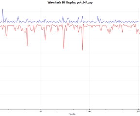 Wireshark Black Ops 4 (PS4) 28/10/18