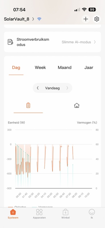 Afbeeldingslocatie: https://tweakers.net/i/83d9NMSdcBLE2Hhfj_HANsptklg=/x800/filters:strip_icc():strip_exif()/f/image/oxPOMZsidWEJqvlvOD4KSTMx.jpg?f=fotoalbum_large