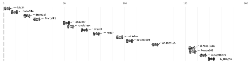 Afbeeldingslocatie: https://tweakers.net/i/84PTTAPSzMlqYGQ8f0QTw_O6TiQ=/800x/filters:strip_exif()/f/image/DGganEyA0Yh0fPXnPsSjmJ10.png?f=fotoalbum_large