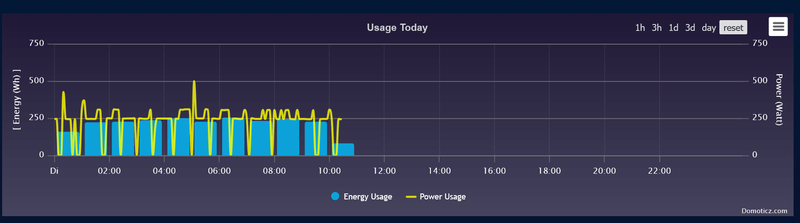 Afbeeldingslocatie: https://tweakers.net/i/84eMjD7jMhlPdwM1iTD8LbpE9as=/800x/filters:strip_exif()/f/image/uc4SzWyey2qkhxQgQc29u6Qz.png?f=fotoalbum_large
