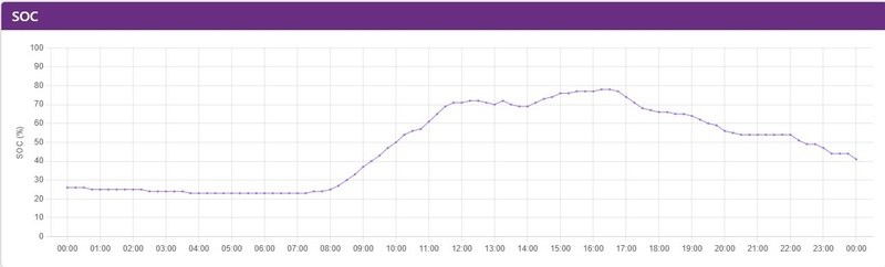 Afbeeldingslocatie: https://tweakers.net/i/84fsd3izH_ME_9KVa3hyOdWTX84=/800x/filters:strip_icc():strip_exif()/f/image/kdPlOq3aayYUcdPsMQmKYn9I.jpg?f=fotoalbum_large