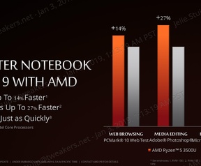 AMD Ryzen+ mobile