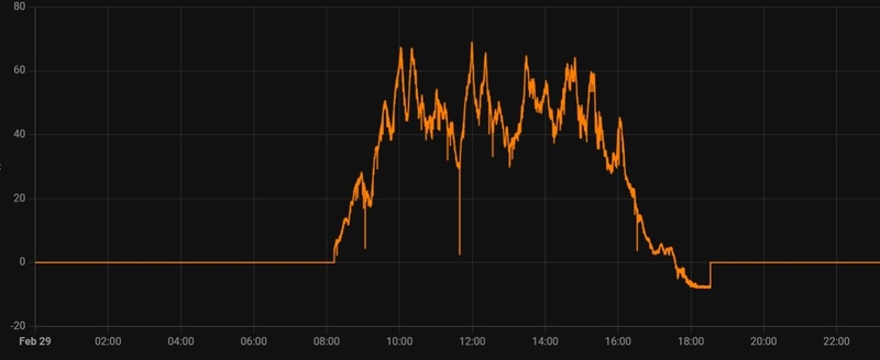 Afbeeldingslocatie: https://tweakers.net/i/84tqGQlWLPZr1p73zpy4rKxAVro=/800x/filters:strip_icc():strip_exif()/f/image/z6jhs0ug9SEcBvixMrbRSU8j.jpg?f=fotoalbum_large