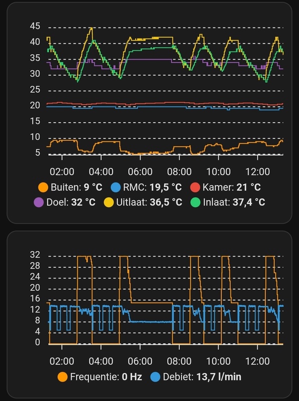 Afbeeldingslocatie: https://tweakers.net/i/84ylkPdTx0t3veLsWhJkmN1_O1o=/x800/filters:strip_icc():strip_exif()/f/image/oJFy0pTnDuzbnzfsjsHXb4Nh.jpg?f=fotoalbum_large