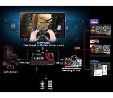 Avermedia Live Gamer Extreme LGX (GC550)