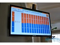 Gfk: meer smartphones dan dumbphones in maart 2011 (bron: AllAboutPhones.nl)