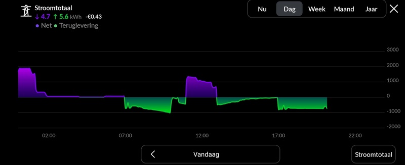 Afbeeldingslocatie: https://tweakers.net/i/8623tlfFsJetTnvaeq3zpsRx3jg=/800x/filters:strip_icc():strip_exif()/f/image/aylQFb4Ce1DchmCL0ZwxwmF3.jpg?f=fotoalbum_large