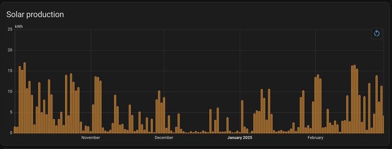 Afbeeldingslocatie: https://tweakers.net/i/86ICgK-HAnPBZ0wFpO44Hhzx-2g=/800x/filters:strip_icc():strip_exif()/f/image/AFhYTdLUt3Bz9qzeiMCcfpkl.jpg?f=fotoalbum_large