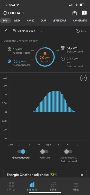 Afbeeldingslocatie: https://tweakers.net/i/86MHhpfqZosoDxuszxXU1M8IHes=/x800/filters:strip_exif()/f/image/CnlP0KRmtWAlWr8vMysCg6X3.png?f=fotoalbum_large
