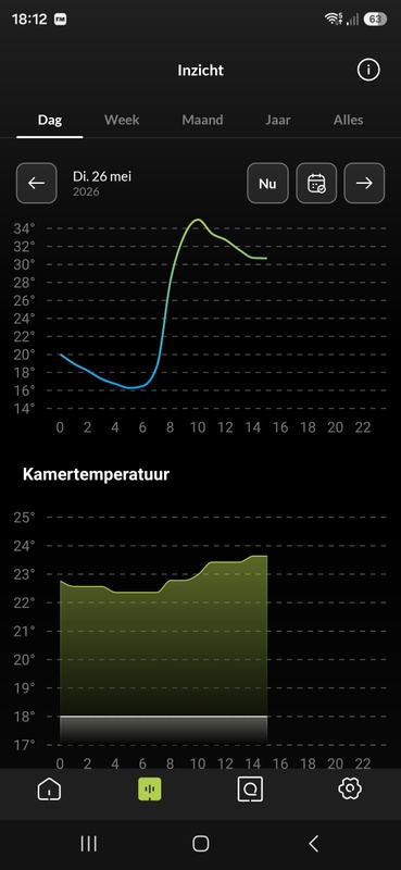 Afbeeldingslocatie: https://tweakers.net/i/86ZHQ0Iils32Mo1jaX2DRvxQp0s=/x800/filters:strip_icc():strip_exif()/f/image/51IP0toTZuqdorzYvlil902W.jpg?f=fotoalbum_large