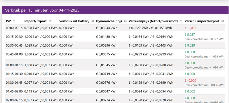 Afbeeldingslocatie: https://tweakers.net/i/86roEvdgG06ZLPFITkd5jUBFRz4=/800x/filters:strip_exif()/f/image/FqWM0xR5BASn6u86fVH7kkC2.png?f=fotoalbum_large