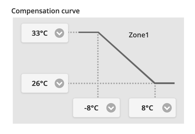Afbeeldingslocatie: https://tweakers.net/i/86yVUOGx8tHiTSL8mnI20Us6OZo=/800x/filters:strip_exif()/f/image/L8tKe19ns6KvWYo3brRcAoGE.png?f=fotoalbum_large