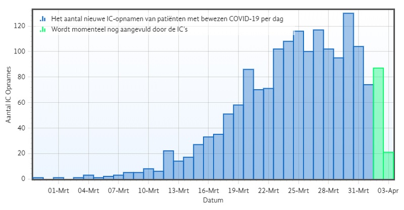 Afbeeldingslocatie: https://tweakers.net/i/87-m4GVf1aN9qoqNC8aRdGW2te0=/800x/filters:strip_icc():strip_exif()/f/image/FeUfqA5EydPIobc4TnLOHluP.jpg?f=fotoalbum_large