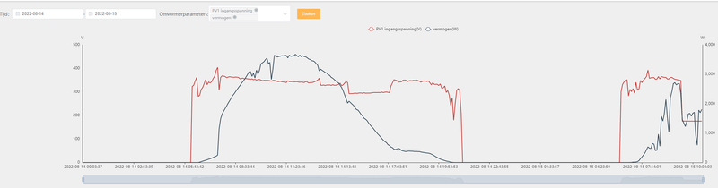 Afbeeldingslocatie: https://tweakers.net/i/875GVWFBcmvbfDaALeHr3Mr0E1U=/800x/filters:strip_exif()/f/image/Pq0o5gT54B8k0b8x6coLdR7g.png?f=fotoalbum_large