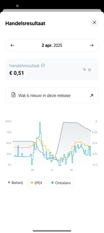 Afbeeldingslocatie: https://tweakers.net/i/878zQHB2uRAqWoKv1sr70l7vpy8=/x800/filters:strip_icc():strip_exif()/f/image/s6ikHjGPGOCSeWQ1j6cg8dBQ.jpg?f=fotoalbum_large