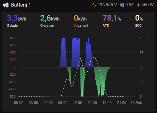 Afbeeldingslocatie: https://tweakers.net/i/87EAco7EqPlPcxzx59H0YWzmaQU=/fit-in/4000x4000/filters:no_upscale():strip_exif()/f/image/ekjQztMf0r7FWvGSifGJfQ5g.png?f=user_large