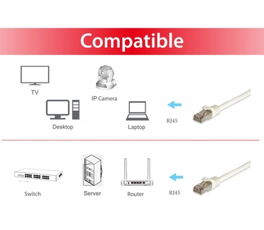 Equip Cat.6A Pro S/FTP Patch Cable, 7.5m Wit