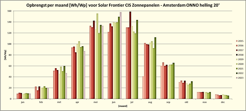 Afbeeldingslocatie: https://tweakers.net/i/87qfNG0jJjDVeEBux89OCyM1nsQ=/800x/filters:strip_exif()/f/image/PD6OYNVj7wJccaNMYakMMfxZ.png?f=fotoalbum_large