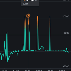 Afbeeldingslocatie: https://tweakers.net/i/88ZNt0ZKykxTpNj-NKGGxtSH3X8=/232x232/filters:strip_exif()/f/image/EPB8D0LtneqP15Y7yXYfU9Jw.png?f=fotoalbum_tile