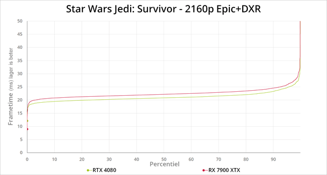 Star Wars Jedi: Survivor - benchmarks