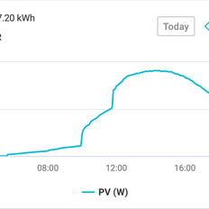 Afbeeldingslocatie: https://tweakers.net/i/88x640_0whCgprkWm8Dwy11tiG4=/232x232/filters:strip_exif()/f/image/pwmVc1pxiaWA4nkYlRKQRtMc.png?f=fotoalbum_tile