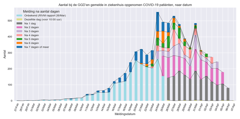 Afbeeldingslocatie: https://tweakers.net/i/89Q8viDnZgZFon400Sgg6DM3s8w=/800x/filters:strip_exif()/f/image/MevTTbZWxHzpKzS9MiC0mTGM.png?f=fotoalbum_large