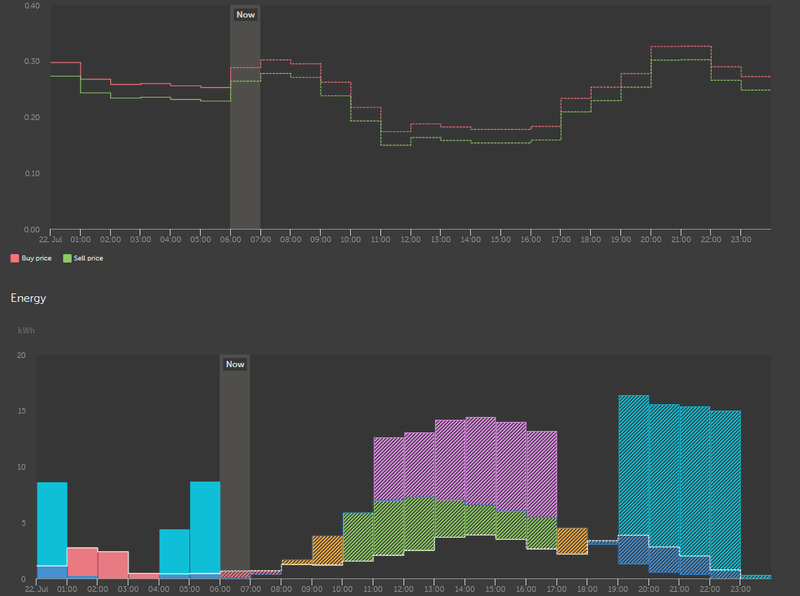 Afbeeldingslocatie: https://tweakers.net/i/89jNEsWyoyTncyFVI5voJisiMeE=/800x/filters:strip_exif()/f/image/3SMsPl6iVXLrYi4Qm6Eg0yy0.png?f=fotoalbum_large