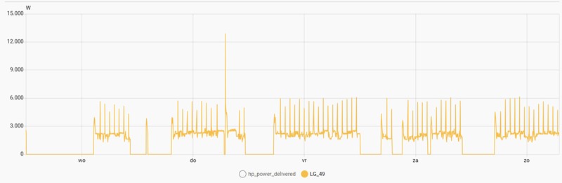 Afbeeldingslocatie: https://tweakers.net/i/89kiph_l5JfIwq9FtR2KRx0gCME=/800x/filters:strip_exif()/f/image/vgZqEoK4XupD6rruyfIg5XaP.png?f=fotoalbum_large