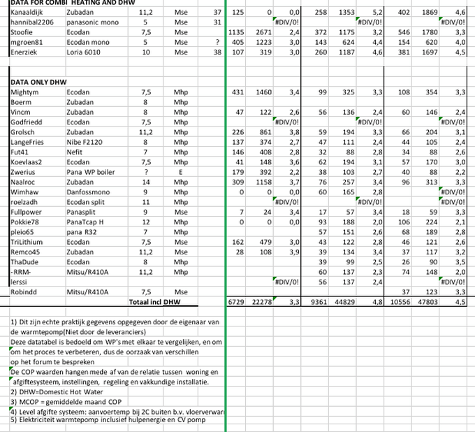 Afbeeldingslocatie: https://tweakers.net/i/8A3pm0Zbea8S3QmHApeqBtP9ags=/full-fit-in/4000x4000/filters:no_upscale():fill(white):strip_exif()/f/image/N9qmnCL2DndphWRFYkiCwdmZ.png?f=user_large