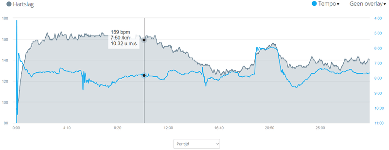 Afbeeldingslocatie: https://tweakers.net/i/8AE7g6_kaAzHbwt5R5MG86RZIpw=/800x/filters:strip_exif()/f/image/YefoKwMzrpLvMZAkKWraKpAS.png?f=fotoalbum_large