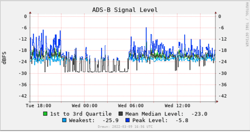 Afbeeldingslocatie: https://tweakers.net/i/8Bgo2CgD4wBc02_K77NR9oq6xJE=/800x/filters:strip_exif()/f/image/PNFJijYxRCtgNQJGEZAaiHx8.png?f=fotoalbum_large