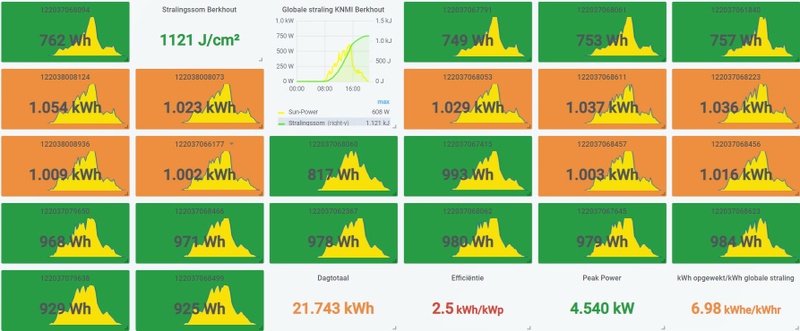 Afbeeldingslocatie: https://tweakers.net/i/8Br8jOj48nDMejyaRqH8Plpqb5c=/800x/filters:strip_icc():strip_exif()/f/image/iihjDTp0iqcXmvgbtDWvmUYz.jpg?f=fotoalbum_large