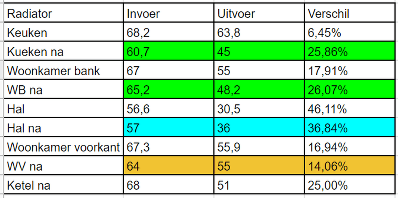 Afbeeldingslocatie: https://tweakers.net/i/8C0FeQbB5KSE3yT5y0R9ZzxVNiM=/full-fit-in/4000x4000/filters:no_upscale():fill(white):strip_exif()/f/image/c1fDrXuzj5GVm4smf4S9Ey2A.png?f=user_large