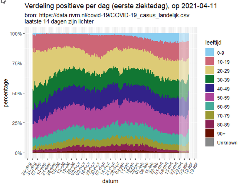 Afbeeldingslocatie: https://tweakers.net/i/8CURubiYRipIA-g0ubCDUgnj3bg=/full-fit-in/4000x4000/filters:no_upscale():fill(white):strip_exif()/f/image/ZsDrlDgfifwngTRN6FHITCOW.png?f=user_large