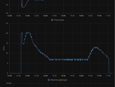 Afbeeldingslocatie: https://tweakers.net/i/8CYosrjs0ksbhp_Jc-A4OCw9U0E=/234x176/filters:strip_icc():strip_exif()/f/image/qoA5m5euD81OsKBZc9OyKalB.jpg?f=fotoalbum_medium