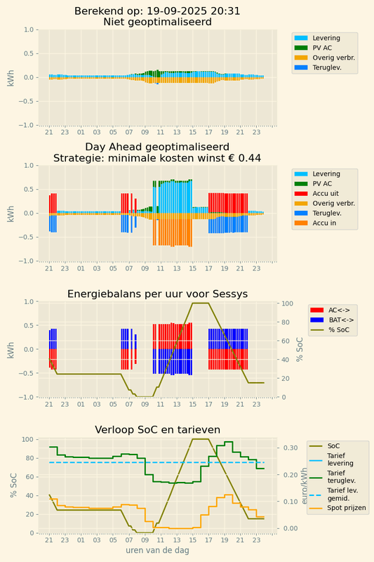 Afbeeldingslocatie: https://tweakers.net/i/8CZCEB-I4QTtuBn001nR7JT0gK0=/x800/filters:strip_exif()/f/image/YHtnBgSBfreYFvH5Y7Z2ToXT.png?f=fotoalbum_large
