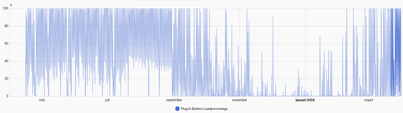 Afbeeldingslocatie: https://tweakers.net/i/8Cb3X1-R-5sh8p8aMlLCawqE83k=/800x/filters:strip_exif()/f/image/HvAWPkZWPi93U6IOp1h6RwJv.png?f=fotoalbum_large