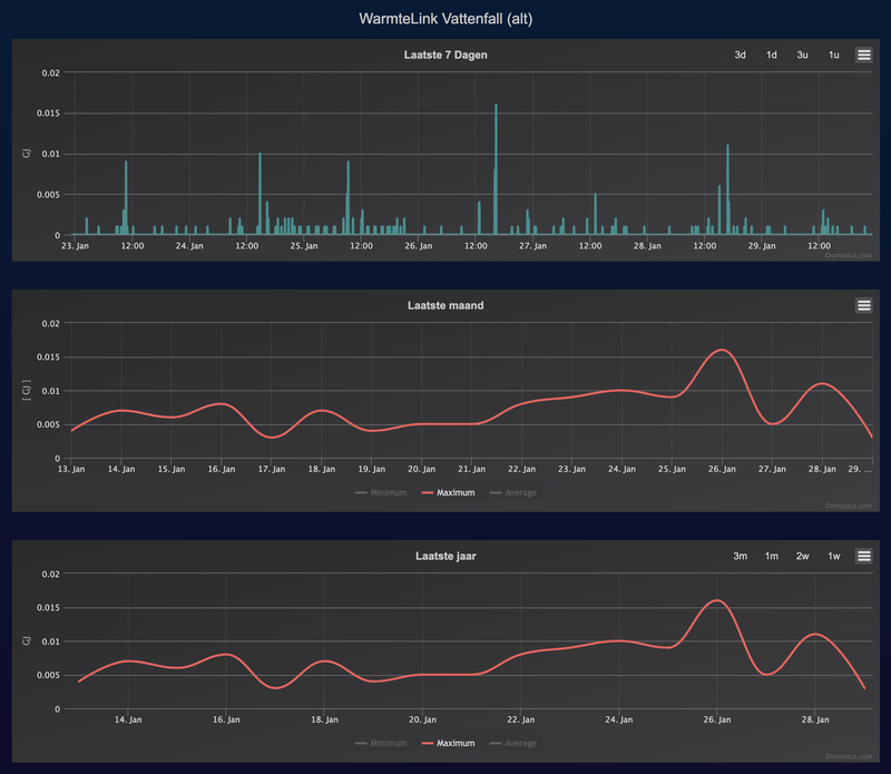 Afbeeldingslocatie: https://tweakers.net/i/8DDmSPXapVvJwYe_dM0DsL-wO9s=/800x/filters:strip_exif()/f/image/Cm6rbqiACmYSSNg2tHOAbUDc.png?f=fotoalbum_large