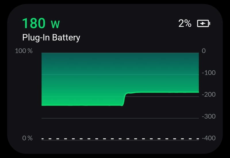 Afbeeldingslocatie: https://tweakers.net/i/8DSmCDLy4SD8qVZGhgb8a3fqaFc=/800x/filters:strip_exif()/f/image/KM9ipzlYa4qOZ1hkFH8cYsCH.png?f=fotoalbum_large